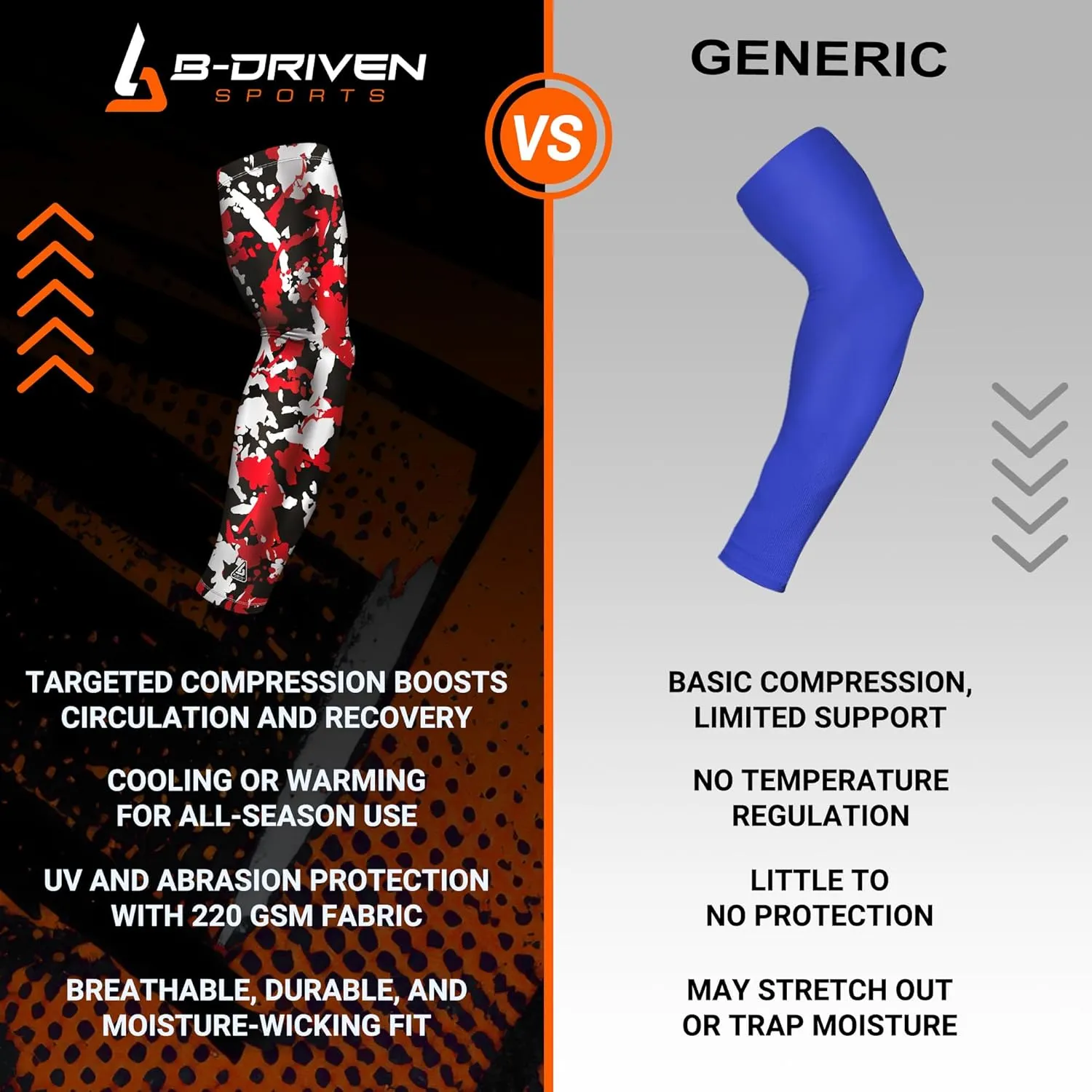 B-Driven Pro-Fit Sports Compression Arm Sleeve for Men Women & Youth Camouflage Designs  Support Circulation & Cooling